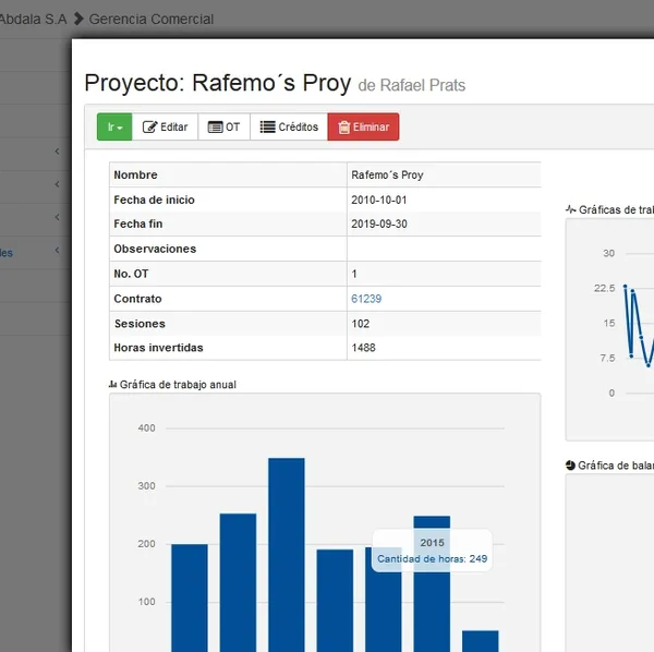 Abdala Estudios ERP dashboard